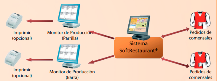 ejemplodeimplementacion